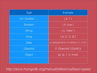 Type

Exemple

Int / Double / …

{ a: 1 }

Boolean

{ b: true }

String

{ c: ‘hello’ }

Array

{ d: [1, 2, 3] }

Date

{e: ISODate("2012-12-19T06:01:17.171Z")

ObjectId

{f: ObjectId(‘123456’)}

Object

{g: {a: 1, b: true}}

…

http://docs.mongodb.org/manual/reference/bson-types/

 