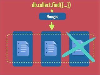 MongoDB : la base NoSQL qui réinvente la gestion de données