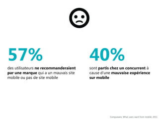 57%

40%

des utilisateurs ne recommanderaient
par une marque qui a un mauvais site
mobile ou pas de site mobile

sont par...
