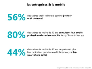 les entreprises & le mobile

56%

des cadres citent le mobile comme premier
outil de travail

80%

des cadres de moins de ...