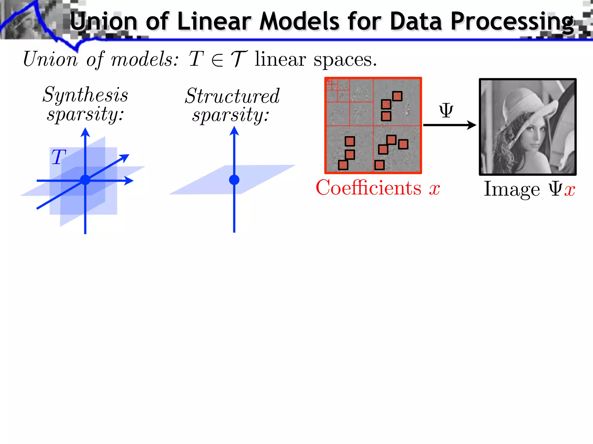 Union of Linear Models for Data Processing Union of models: T 2 T linear spaces. Synthesis sparsity: Structured sparsity: T Coe cients x Image x 