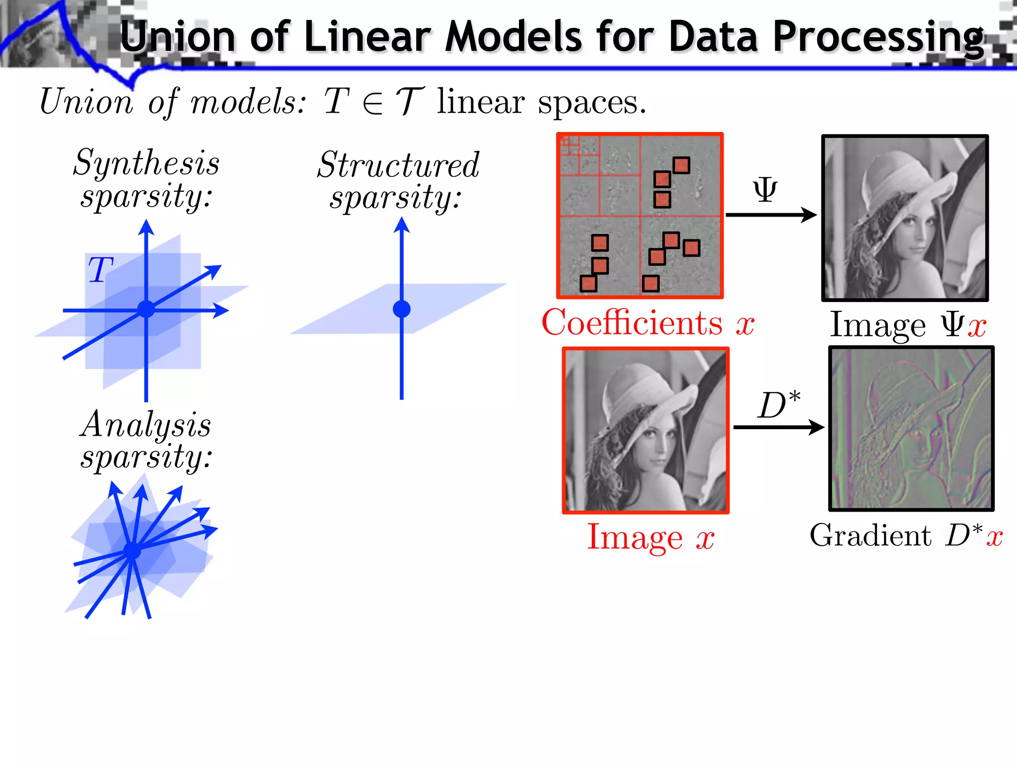 Union of Linear Models for Data Processing Union of models: T 2 T linear spaces. Synthesis sparsity: Structured sparsity: T Coe cients x Image x D Analysis sparsity: Image x Gradient D⇤ x 