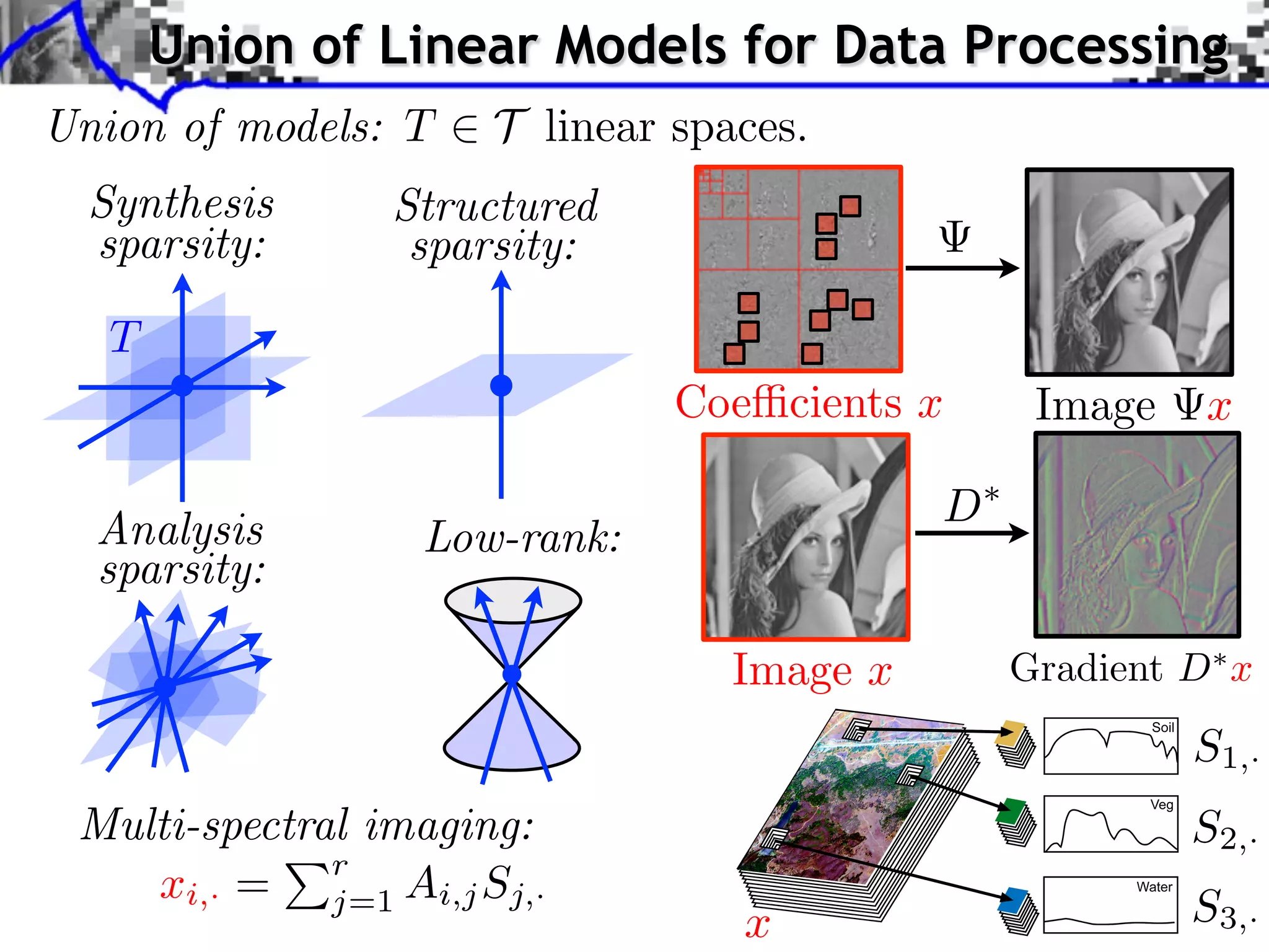 Union of Linear Models for Data Processing Union of models: T 2 T linear spaces. Synthesis sparsity: Structured sparsity: T Coe cients x Analysis sparsity: Image x D Low-rank: Image x Gradient D⇤ x S1,· Multi-spectral imaging: Pr xi,· = j=1 Ai,j Sj,· S2,· x S3,· 