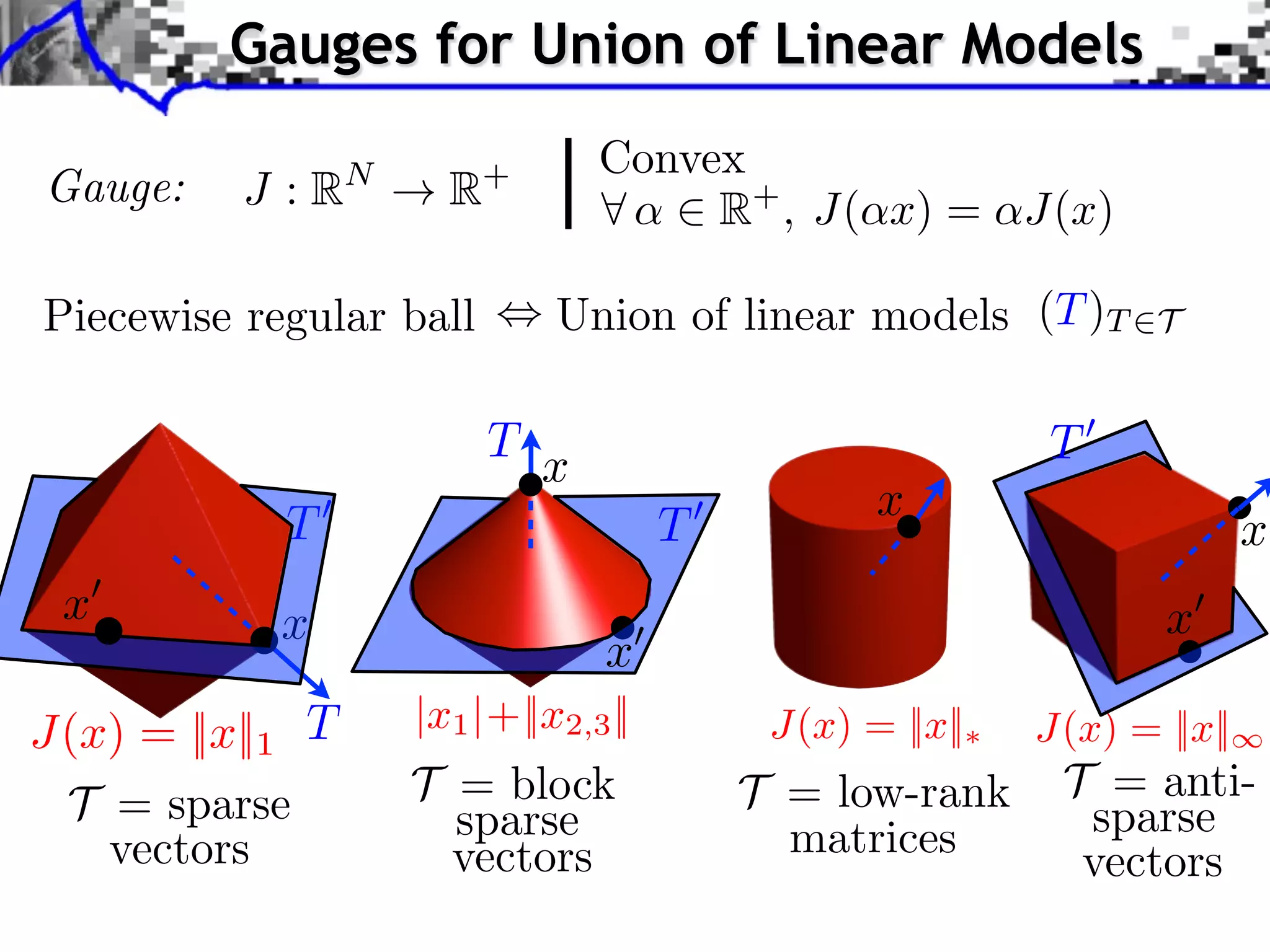 Gauges for Union of Linear Models Gauge: J :R N !R Convex 8 ↵ 2 R+ , J(↵x) = ↵J(x) + Piecewise regular ball , Union of linear models (T )T 2T T T0 x0 x J(x) = ||x||1 T T = sparse vectors T0 x T x |x1 |+||x2,3 || T = block sparse vectors 0 x x x0 0 J(x) = ||x||⇤ T = low-rank matrices J(x) = ||x||1 T = antisparse vectors 