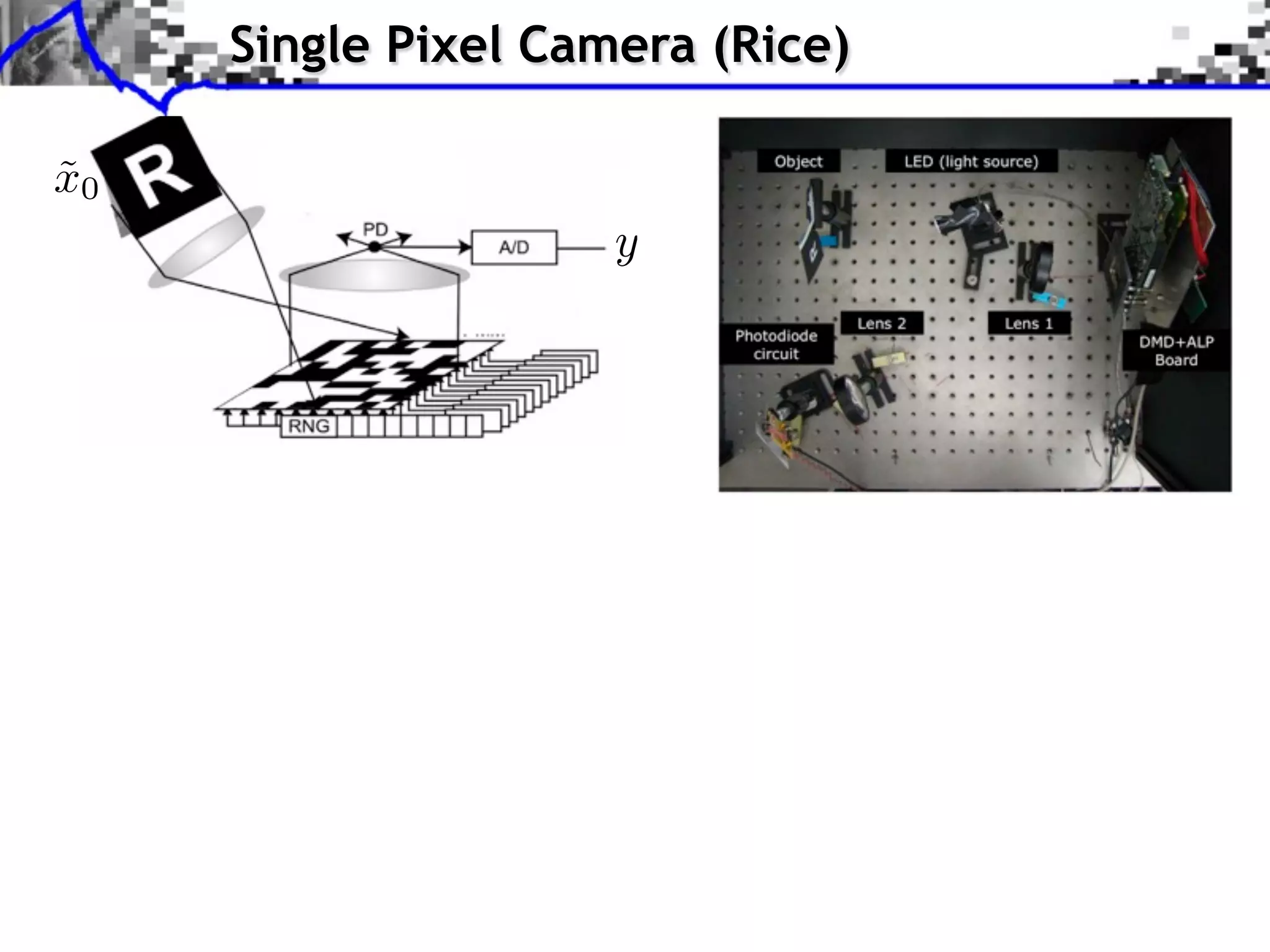 Single Pixel Camera (Rice) x0 ˜ 