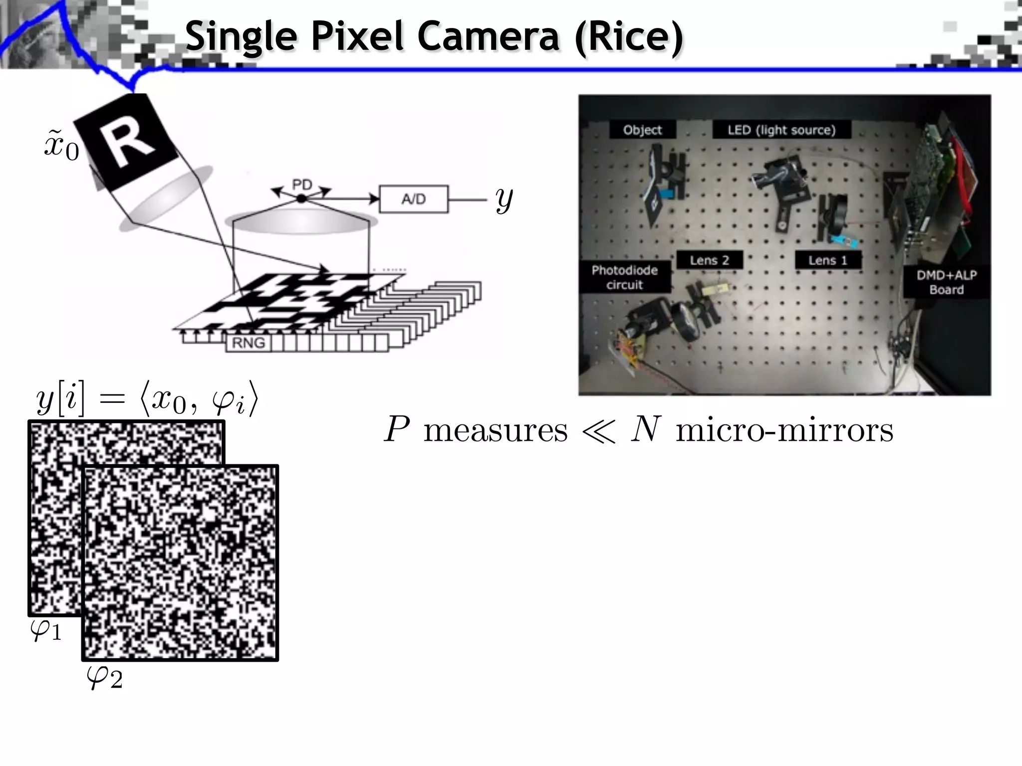 Single Pixel Camera (Rice) x0 ˜ y[i] = hx0 , 'i i P measures N micro-mirrors 