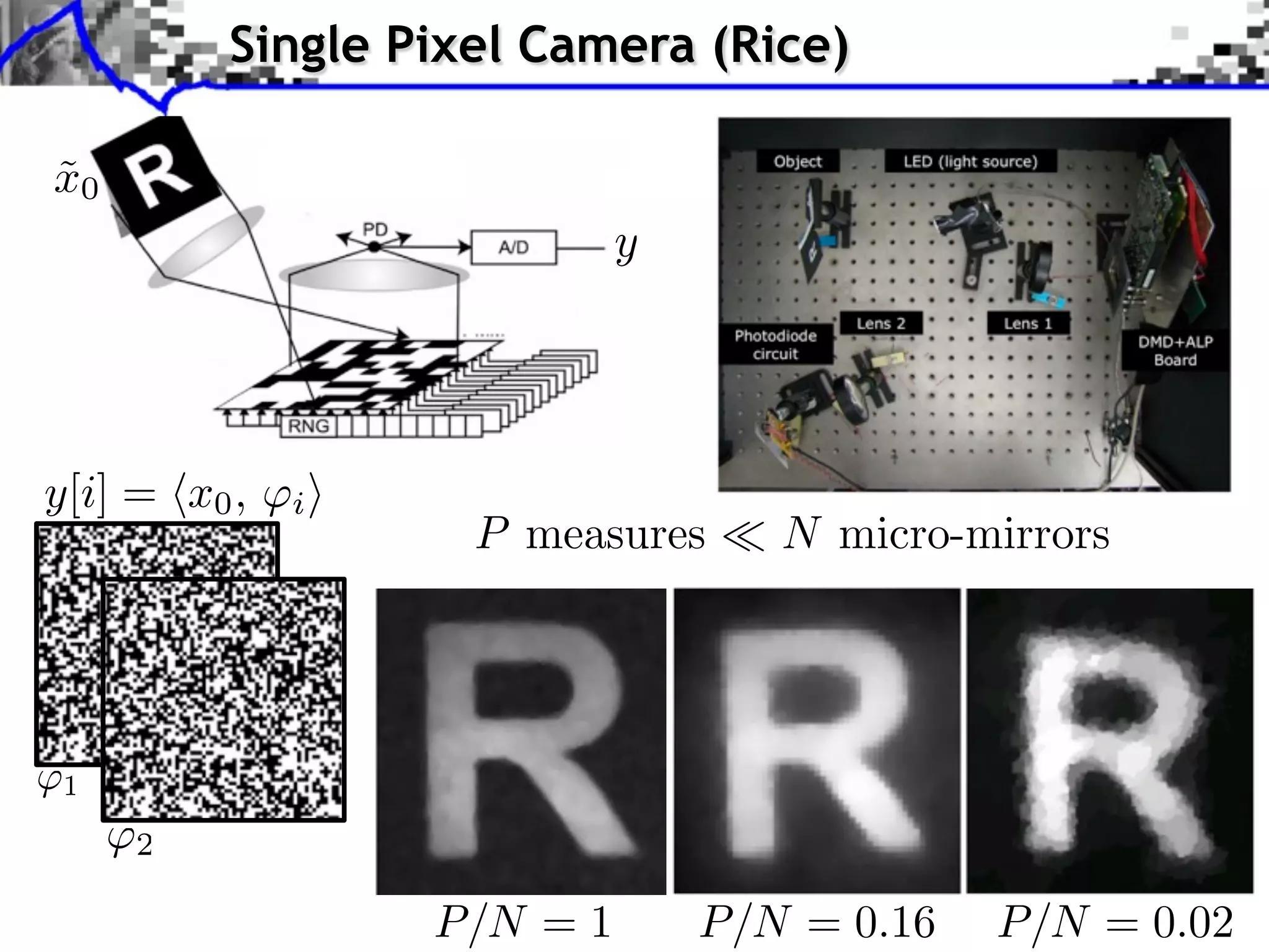 Single Pixel Camera (Rice) x0 ˜ y[i] = hx0 , 'i i P measures P/N = 1 N micro-mirrors P/N = 0.16 P/N = 0.02 