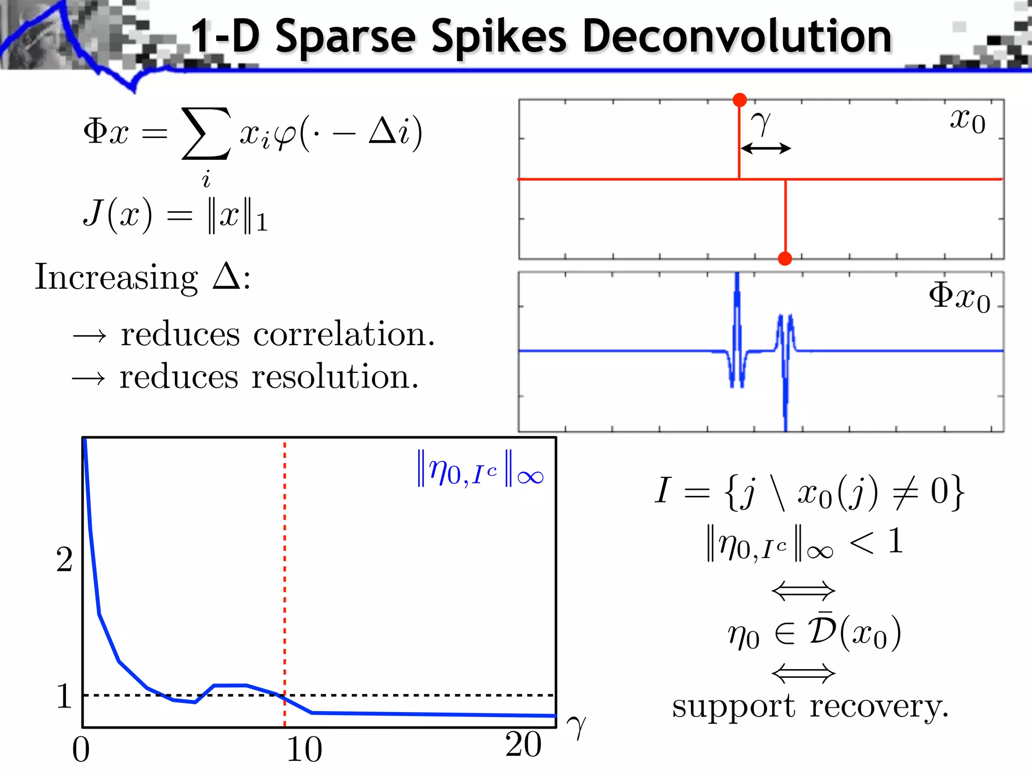 1-D Sparse Spikes Deconvolution ⇥x = xi (· x0 i) i J(x) = ||x||1 Increasing : reduces correlation. reduces resolution. x0 ||⌘0,I c ||1 2 1 0 10 20 I = {j x0 (j) 6= 0} ||⌘0,I c ||1 < 1 () ¯ ⌘0 2 D(x0 ) () support recovery. 