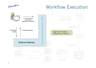 A science-gateway for workflow executions: online and non-clairvoyant ...