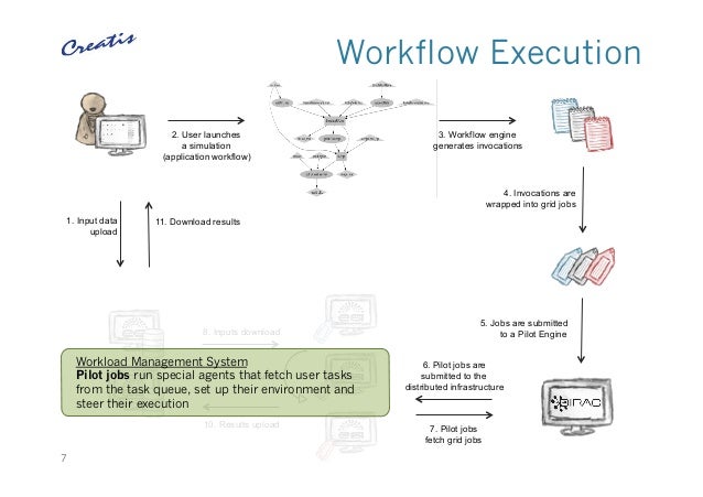 configure concurrent execution workflow informatica a science gateway for workflow executions and non configure concurrent execution workflow informatica a science gateway for workflow executions and non