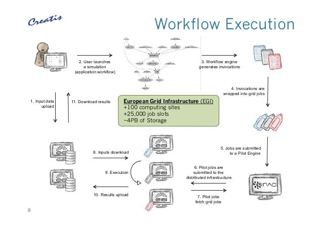 workflow execution engine workflow execution engine 28 images workflow execution workflow execution engine workflow execution engine 28 images workflow execution