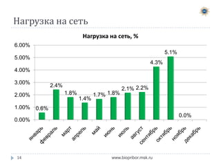 Список должников неснижаемого остатка, членского
взноса и заключительного взноса: 1000руб + 500руб +
3000руб

№ п/п
1
2
3
4
5
6
7
8
9
10

14

№ № смежного
участка участка
Должники 4500 р.
Соколовская Н.
66
Проскурня Виктор Викторович
718
Абросимова Любовь Ивановна
221
603
622 Кочанова Галина Васильевна
Полякова Анастасия Вячеславовна,
657
658 Федюшин Вячеслав Николаевич
725
726 Холошин Валентин Яковлевич
Чеботков Андрей Владимирович
838
20 МО
21 Алексеев Андрей Александрович
40 МО
Попова Анна Ивановна
63 МО
Греневич Антон Андреевич

www.biopribor.msk.ru

 