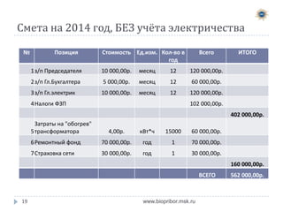 Вопросы для голосования

19

www.biopribor.msk.ru

 