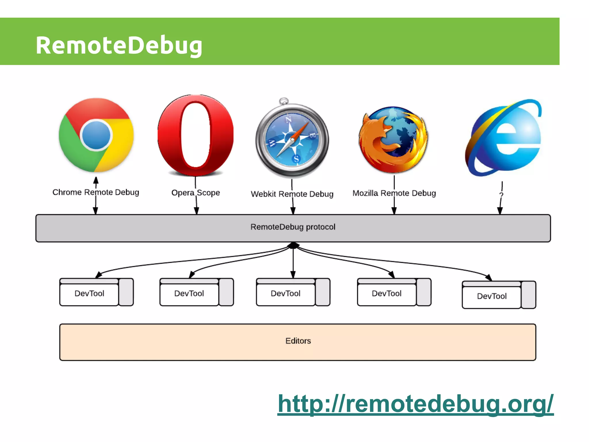 RemoteDebug

http://remotedebug.org/

 