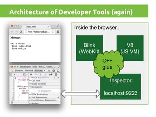 Architecture of Developer Tools (again)
Inside the browser...
Blink
(WebKit)

V8
(JS VM)
C++
glue
Inspector
localhost:9222

 