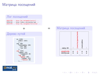 2013-11-MDS-meetup | PPT
