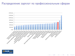 2013-11-MDS-meetup | PPT