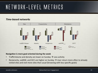 Network-LEVEL METRICS
Time-­‐based	
  networks	
  
	
  
	
  
	
  
	
  
	
  
	
  
	
  
Naviga%on	
  is	
  more	
  goal-­‐or...