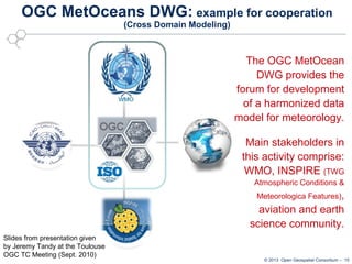 OGC MetOceans DWG: example for cooperation
(Cross Domain Modeling)

The OGC MetOcean
DWG provides the
forum for development
of a harmonized data
model for meteorology.
Main stakeholders in
this activity comprise:
WMO, INSPIRE (TWG
Atmospheric Conditions &
Meteorologica Features),

aviation and earth
science community.
Slides from presentation given
by Jeremy Tandy at the Toulouse
OGC TC Meeting (Sept. 2010)

© 2013 Open Geospatial Consortium – 15

 
