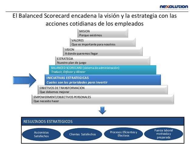  C mo Desarrollar Una Estrategia Exitosa De Business Analytics 