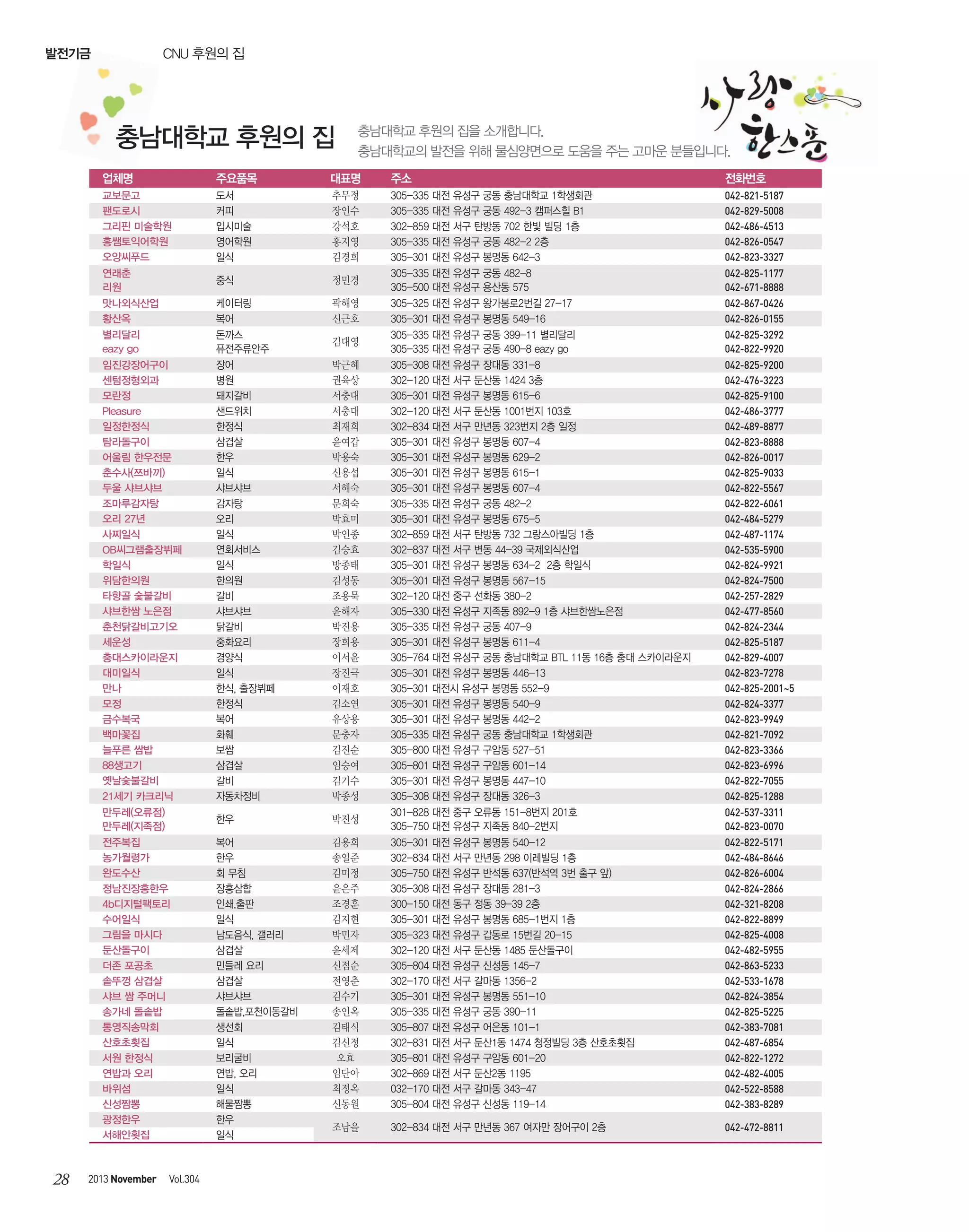 CNU 후원의 집

발전기금

충남대학교 후원의 집

충남대학교 후원의 집을 소개합니다.
충남대학교의 발전을 위해 물심양면으로 도움을 주는 고마운 분들입니다.

업체명

주요품목

대표명

주소

전화번호

교보문고
팬도로시
그리핀 미술학원
홍쌤토익어학원
오양씨푸드

도서
커피
입시미술
영어학원
일식

추무정
장인수
강석호
홍지영
김경희

연래춘
리원

중식

정민경

케이터링
복어
돈까스
퓨전주류안주
장어
병원
돼지갈비
샌드위치
한정식
삼겹살
한우
일식
샤브샤브
감자탕
오리
일식
연회서비스
일식
한의원
갈비
샤브샤브
닭갈비
중화요리
경양식
일식
한식, 출장뷔페
한정식
복어
화훼
보쌈
삼겹살
갈비
자동차정비

곽해영
신근호

만두레(오류점)
만두레(지족점)

한우

박진성

전주복집
농가월령가
완도수산
정남진장흥한우
4b디지털팩토리
수어일식
그림을 마시다
둔산돌구이
더존 포공초
솥뚜껑 삼겹살
샤브 쌈 주머니
송가네 돌솥밥
통영직송막회
산호초횟집
서원 한정식
연밥과 오리
바위섬
신성짬뽕
광정한우
서해안횟집

복어
한우
회 무침
장흥삼합
인쇄,출판
일식
남도음식, 갤러리
삼겹살
민들레 요리
삼겹살
샤브샤브
돌솥밥,포천이동갈비
생선회
일식
보리굴비
연밥, 오리
일식
해물짬뽕
한우
일식

김용희
송일준
김미정
윤은주
조경훈
김지현
박민자
윤세제
신점순
전영춘
김수기
송인옥
김태식
김신정
오효
임단아
최정옥
신동원

305-335 대전 유성구 궁동 충남대학교 1학생회관
305-335 대전 유성구 궁동 492-3 캠퍼스힐 B1
302-859 대전 서구 탄방동 702 한빛 빌딩 1층
305-335 대전 유성구 궁동 482-2 2층
305-301 대전 유성구 봉명동 642-3
305-335 대전 유성구 궁동 482-8
305-500 대전 유성구 용산동 575
305-325 대전 유성구 왕가봉로2번길 27-17
305-301 대전 유성구 봉명동 549-16
305-335 대전 유성구 궁동 399-11 별리달리
305-335 대전 유성구 궁동 490-8 eazy go
305-308 대전 유성구 장대동 331-8
302-120 대전 서구 둔산동 1424 3층
305-301 대전 유성구 봉명동 615-6
302-120 대전 서구 둔산동 1001번지 103호
302-834 대전 서구 만년동 323번지 2층 일정
305-301 대전 유성구 봉명동 607-4
305-301 대전 유성구 봉명동 629-2
305-301 대전 유성구 봉명동 615-1
305-301 대전 유성구 봉명동 607-4
305-335 대전 유성구 궁동 482-2
305-301 대전 유성구 봉명동 675-5
302-859 대전 서구 탄방동 732 그랑스아빌딩 1층
302-837 대전 서구 변동 44-39 국제외식산업
305-301 대전 유성구 봉명동 634-2 2층 학일식
305-301 대전 유성구 봉명동 567-15
302-120 대전 중구 선화동 380-2
305-330 대전 유성구 지족동 892-9 1층 샤브한쌈노은점
305-335 대전 유성구 궁동 407-9
305-301 대전 유성구 봉명동 611-4
305-764 대전 유성구 궁동 충남대학교 BTL 11동 16층 충대 스카이라운지
305-301 대전 유성구 봉명동 446-13
305-301 대전시 유성구 봉명동 552-9
305-301 대전 유성구 봉명동 540-9
305-301 대전 유성구 봉명동 442-2
305-335 대전 유성구 궁동 충남대학교 1학생회관
305-800 대전 유성구 구암동 527-51
305-801 대전 유성구 구암동 601-14
305-301 대전 유성구 봉명동 447-10
305-308 대전 유성구 장대동 326-3
301-828 대전 중구 오류동 151-8번지 201호
305-750 대전 유성구 지족동 840-2번지
305-301 대전 유성구 봉명동 540-12
302-834 대전 서구 만년동 298 이레빌딩 1층
305-750 대전 유성구 반석동 637(반석역 3번 출구 앞)
305-308 대전 유성구 장대동 281-3
300-150 대전 동구 정동 39-39 2층
305-301 대전 유성구 봉명동 685-1번지 1층
305-323 대전 유성구 갑동로 15번길 20-15
302-120 대전 서구 둔산동 1485 둔산돌구이
305-804 대전 유성구 신성동 145-7
302-170 대전 서구 갈마동 1356-2
305-301 대전 유성구 봉명동 551-10
305-335 대전 유성구 궁동 390-11
305-807 대전 유성구 어은동 101-1
302-831 대전 서구 둔산1동 1474 청정빌딩 3층 산호초횟집
305-801 대전 유성구 구암동 601-20
302-869 대전 서구 둔산2동 1195
032-170 대전 서구 갈마동 343-47
305-804 대전 유성구 신성동 119-14

042-821-5187
042-829-5008
042-486-4513
042-826-0547
042-823-3327
042-825-1177
042-671-8888
042-867-0426
042-826-0155
042-825-3292
042-822-9920
042-825-9200
042-476-3223
042-825-9100
042-486-3777
042-489-8877
042-823-8888
042-826-0017
042-825-9033
042-822-5567
042-822-6061
042-484-5279
042-487-1174
042-535-5900
042-824-9921
042-824-7500
042-257-2829
042-477-8560
042-824-2344
042-825-5187
042-829-4007
042-823-7278
042-825-2001~5
042-824-3377
042-823-9949
042-821-7092
042-823-3366
042-823-6996
042-822-7055
042-825-1288
042-537-3311
042-823-0070
042-822-5171
042-484-8646
042-826-6004
042-824-2866
042-321-8208
042-822-8899
042-825-4008
042-482-5955
042-863-5233
042-533-1678
042-824-3854
042-825-5225
042-383-7081
042-487-6854
042-822-1272
042-482-4005
042-522-8588
042-383-8289

조남을

302-834 대전 서구 만년동 367 여자만 장어구이 2층

042-472-8811

맛나외식산업
황산옥
별리달리
eazy go
임진강장어구이
센텀정형외과
모란정
Pleasure
일정한정식
탐라돌구이
어울림 한우전문
춘수사(쯔바끼)
두울 샤브샤브
조마루감자탕
오리 27년
사찌일식
OB씨그램출장뷔페
학일식
위담한의원
타향골 숯불갈비
샤브한쌈 노은점
춘천닭갈비고기오
세운성
충대스카이라운지
대미일식
만나
모정
금수복국
백마꽃집
늘푸른 쌈밥
88생고기
옛날숯불갈비
21세기 카크리닉

28

2013 November

Vol.304

김대영
박근혜
권육상
서충대
서충대
최재희
윤여갑
박용숙
신용섭
서해숙
문희숙
박효미
박인종
김승효
방종태
김성동
조용묵
윤해자
박진용
장희용
이서윤
장진극
이재호
김소연
유상용
문충자
김진순
임승여
김기수
박종성

 