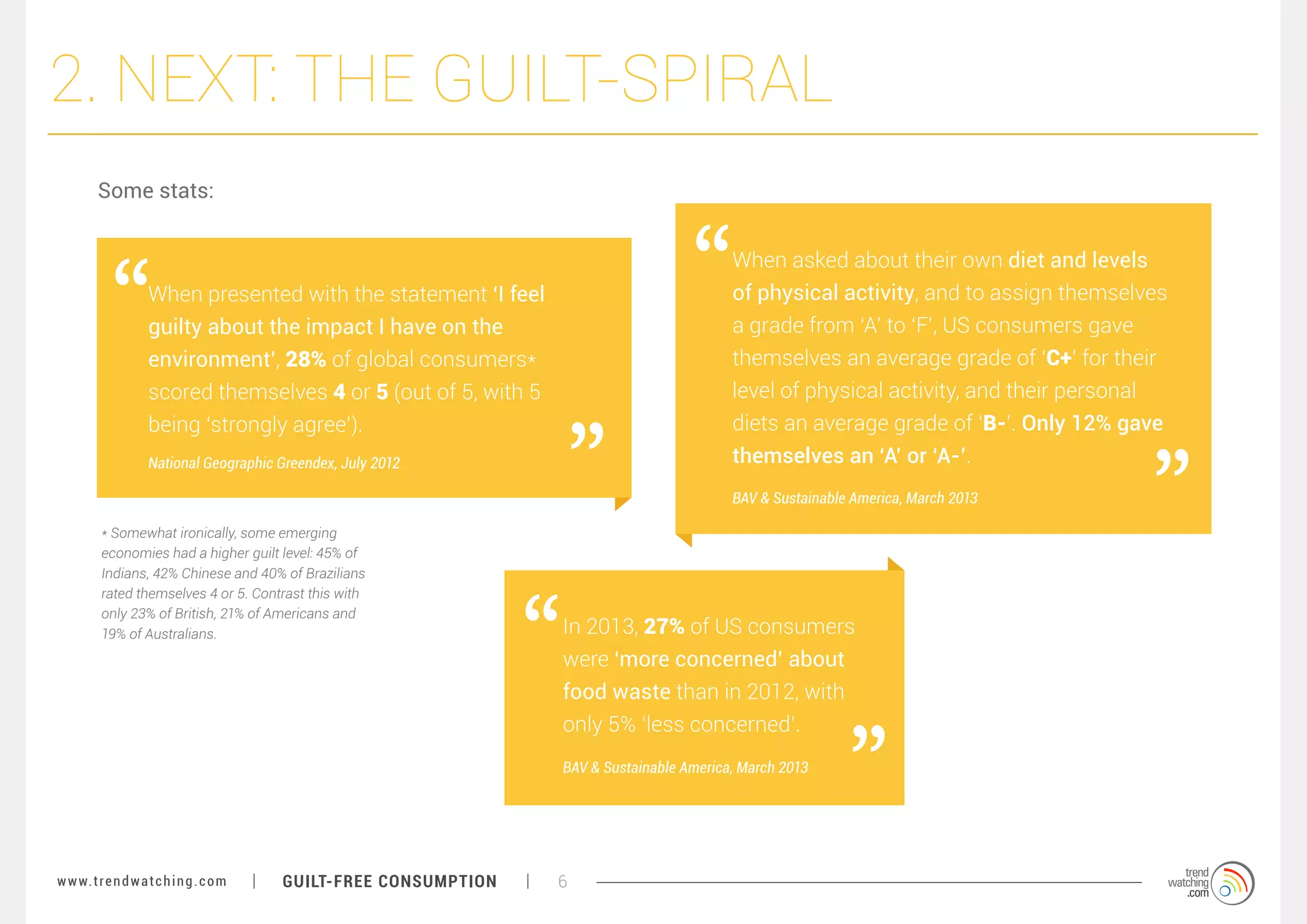 2. NEXT: THE GUILT-SPIRAL
Some stats:
When asked about their own diet and levels
of physical activity, and to assign themselves
a grade from ‘A’ to ‘F’, US consumers gave
themselves an average grade of ‘C+’ for their
level of physical activity, and their personal
diets an average grade of ‘B-’. Only 12% gave
themselves an ‘A’ or ‘A-’.

When presented with the statement ‘I feel
guilty about the impact I have on the
environment’, 28% of global consumers*
scored themselves 4 or 5 (out of 5, with 5
being ‘strongly agree’).
National Geographic Greendex, July 2012

BAV & Sustainable America, March 2013
* Somewhat ironically, some emerging
economies had a higher guilt level: 45% of
Indians, 42% Chinese and 40% of Brazilians
rated themselves 4 or 5. Contrast this with
only 23% of British, 21% of Americans and
19% of Australians.

In 2013, 27% of US consumers
were ‘more concerned’ about
food waste than in 2012, with
only 5% ‘less concerned’.
BAV & Sustainable America, March 2013

w w w. t r e n d w a t c h i n g . c o m

GUILT-FREE CONSUMPTION

6

 