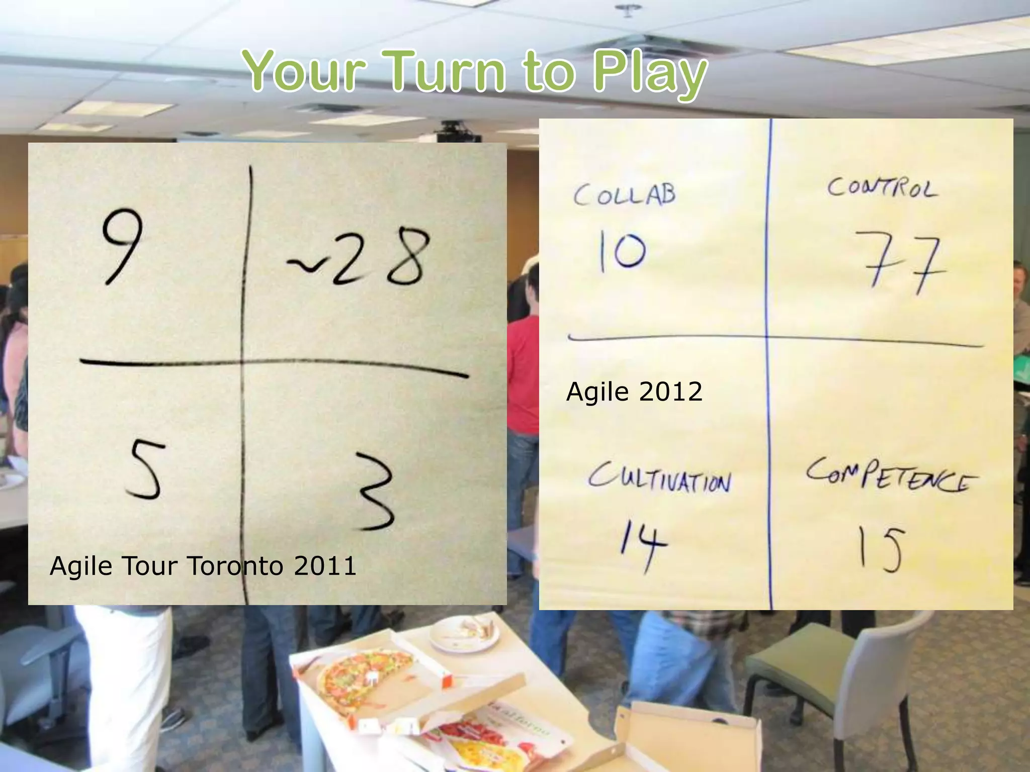 Agile 2012

Agile Tour Toronto 2011

 