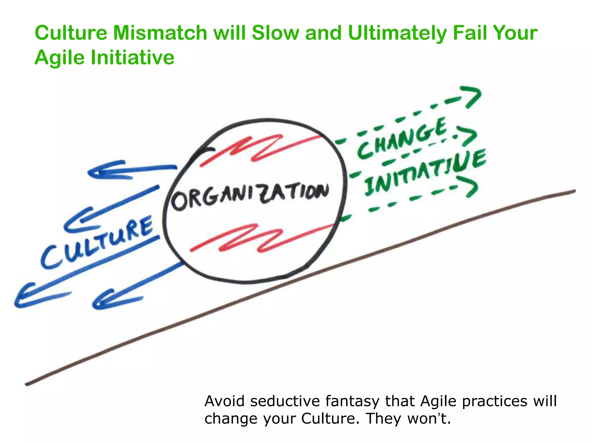 Culture Mismatch will Slow and Ultimately Fail Your
Agile Initiative

Avoid seductive fantasy that Agile practices will
change your Culture. They won’t.

 