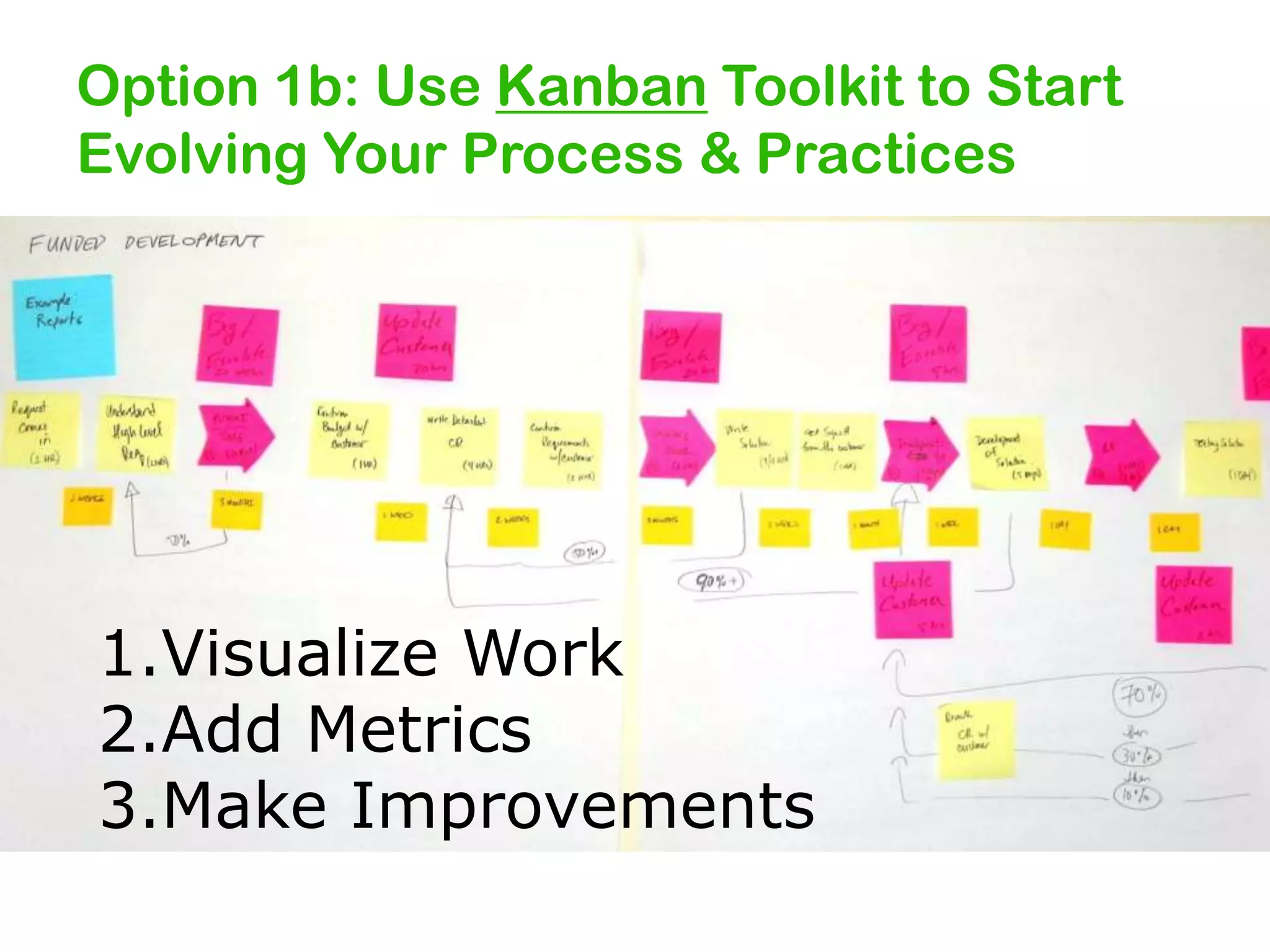 Option 1b: Use Kanban Toolkit to Start
Evolving Your Process & Practices

1.Visualize Work
2.Add Metrics
3.Make Improvements

 