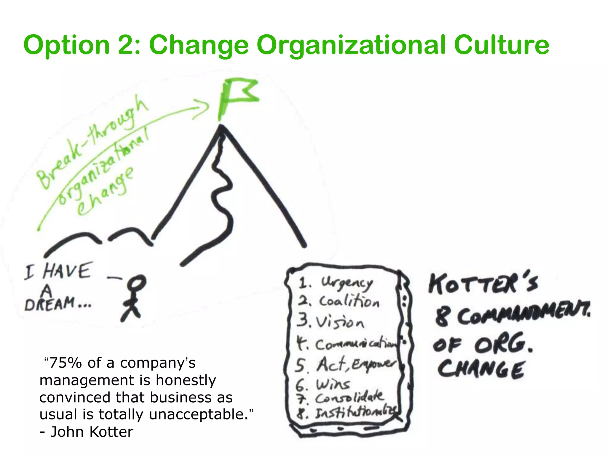 Option 2: Change Organizational Culture

“75% of a company’s
management is honestly
convinced that business as
usual is totally unacceptable.”
- John Kotter

 