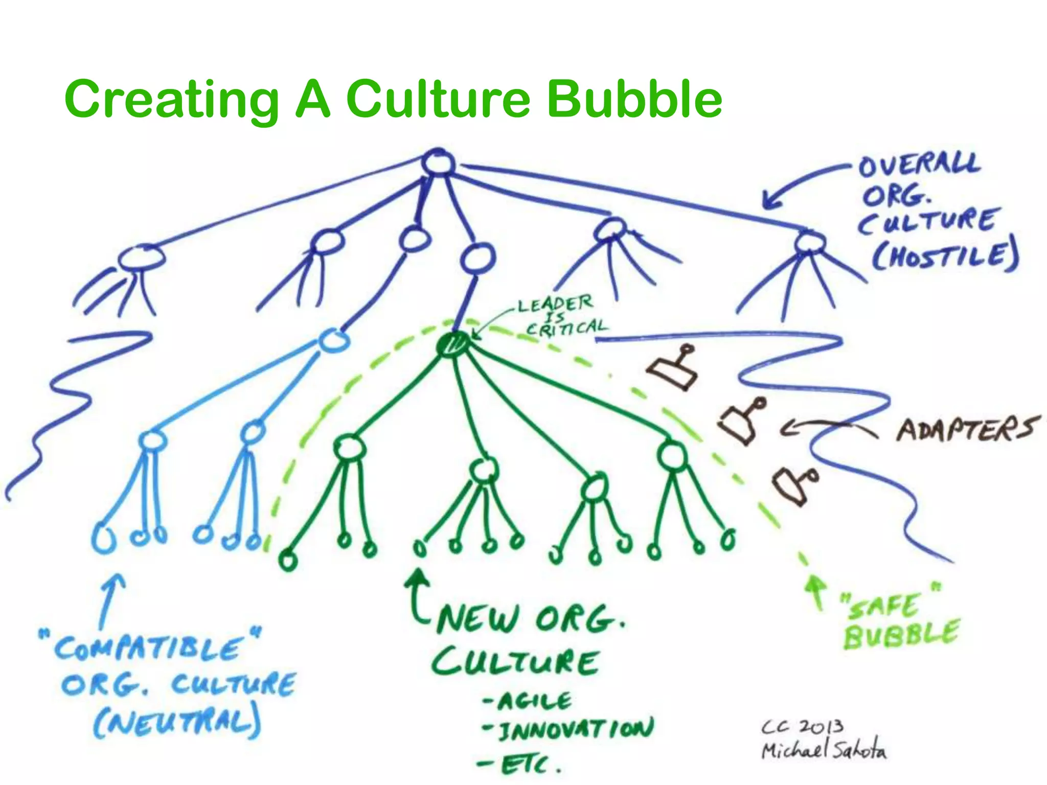 Creating A Culture Bubble

 