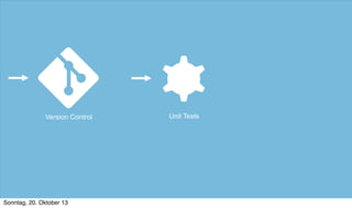 Version Control

Sonntag, 20. Oktober 13

Unit Tests

 