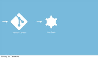 Version Control

Sonntag, 20. Oktober 13

Unit Tests

 