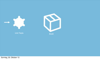 Unit Tests

Sonntag, 20. Oktober 13

Build

 