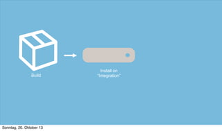 Build

Sonntag, 20. Oktober 13

Install on
“Integration”

 