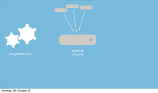 Integration Tests

Sonntag, 20. Oktober 13

Install on
„Staging“

 