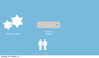 Integration Tests

Sonntag, 20. Oktober 13

Install on
„Staging“

 
