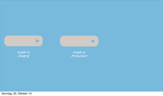 Install on
„Staging“

Sonntag, 20. Oktober 13

Install on
„Production“

 