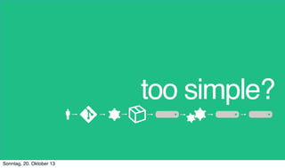 too simple?
Sonntag, 20. Oktober 13

 