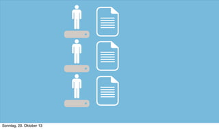 Sonntag, 20. Oktober 13

 