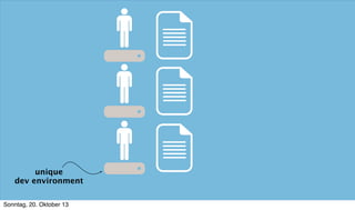 unique
dev environment
Sonntag, 20. Oktober 13

 