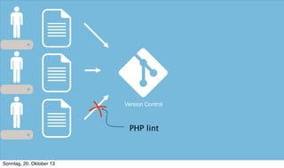 Version Control

PHP lint

Sonntag, 20. Oktober 13

 