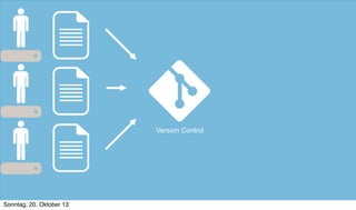 Version Control

Sonntag, 20. Oktober 13

 