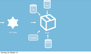 Files
DB

Unit Tests

Build
Installer
Settings

Sonntag, 20. Oktober 13

 