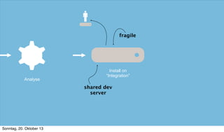 fragile

Analyse

Install on
“Integration”

shared dev
server

Sonntag, 20. Oktober 13

 