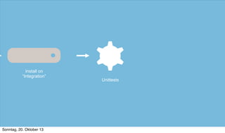 Install on
“Integration”

Sonntag, 20. Oktober 13

Unittests

 