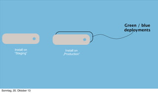 Green / blue
deployments

Install on
“Staging”

Sonntag, 20. Oktober 13

Install on
„Production“

 