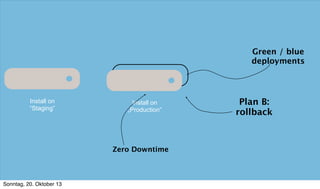 Green / blue
deployments

Install on
“Staging”

Install on
„Production“

Zero Downtime

Sonntag, 20. Oktober 13

Plan B:
rollback

 