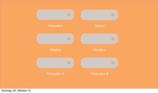 Integration

Staging

Sandbox

Production A

Sonntag, 20. Oktober 13

Devbox

Production B

 