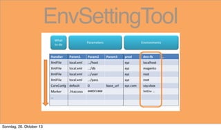 EnvSettingTool

Sonntag, 20. Oktober 13

 